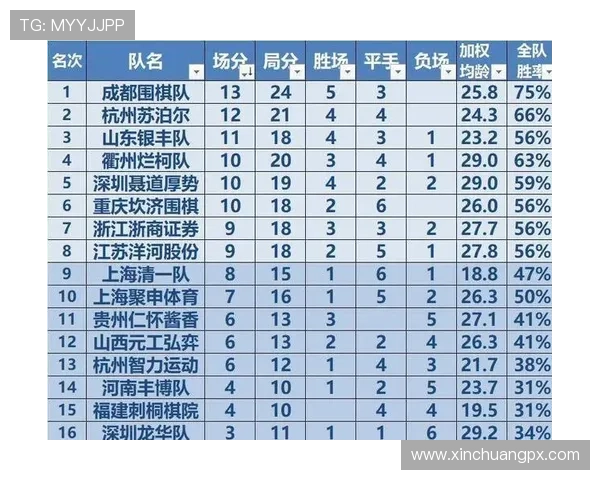 成都篮球队强势领跑大满贯积分榜以90分稳居第一 成都篮球队强势领跑大满贯积分榜以90分稳居第一